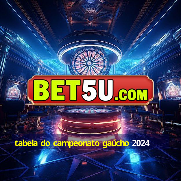 tabela do campeonato gaúcho 2024 Ufra